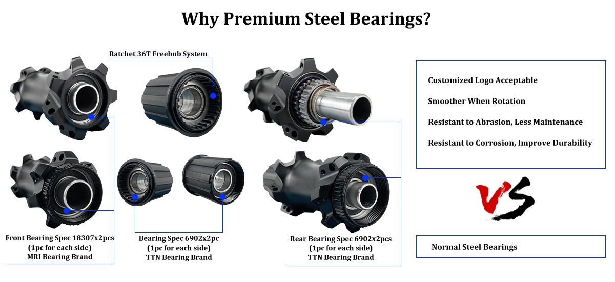ProX 88MB Carbon Wheel Hub With Ratchet System