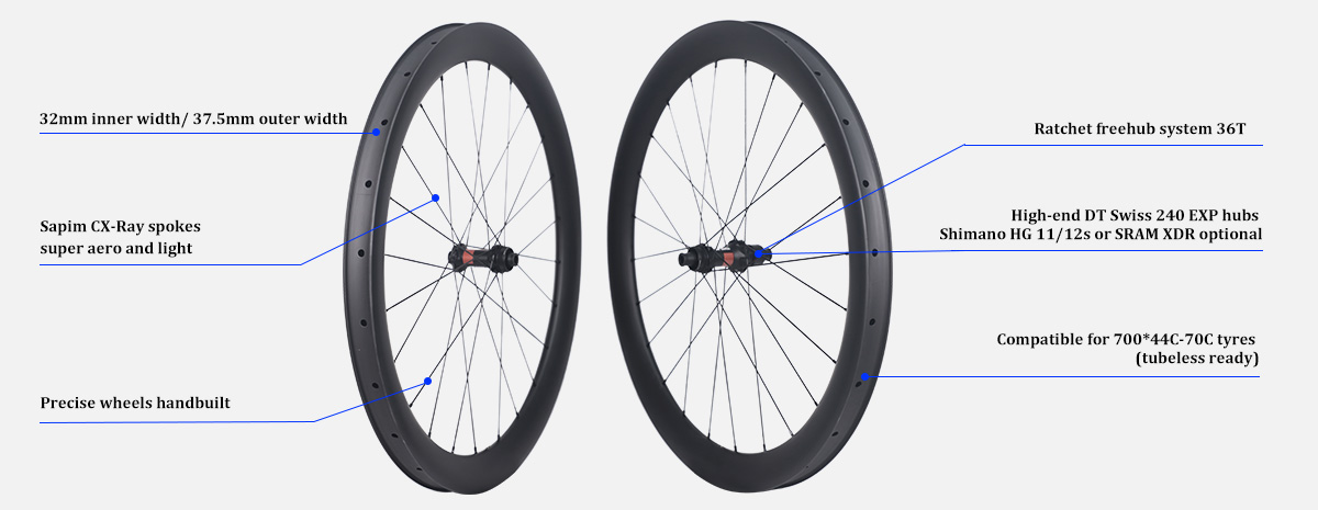 super wide gravel bike wheels