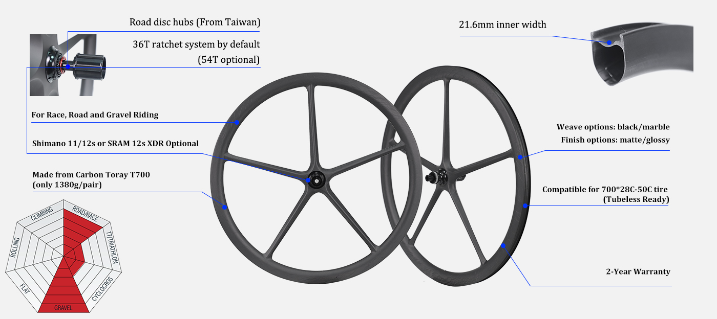 5-spoke gravel and road wheels
